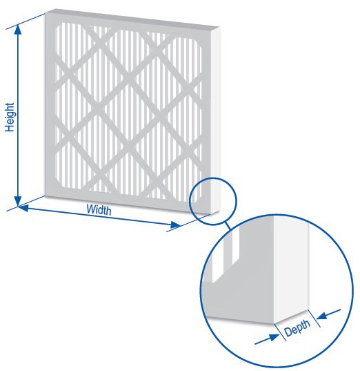 Panel Filters for Air Ventilation