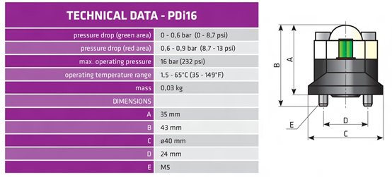 Technical Data PDi16