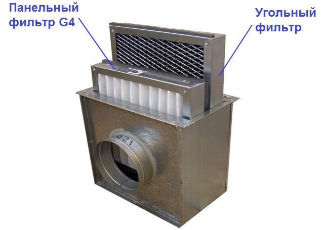 Воздушный угольный фильтр для вентиляции купить.